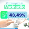 Vacina salva vidas! 