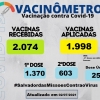 Vacinação contra Covid-19